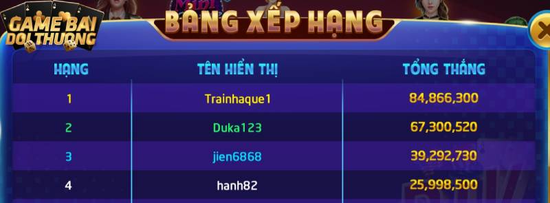 Bảng xếp hạng các game thủ có số điểm chiến thắng cao nhất