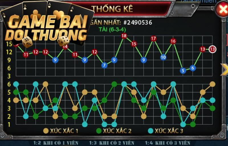 Bảng lịch sử thống kê kết quả của các ván chơi trước đó