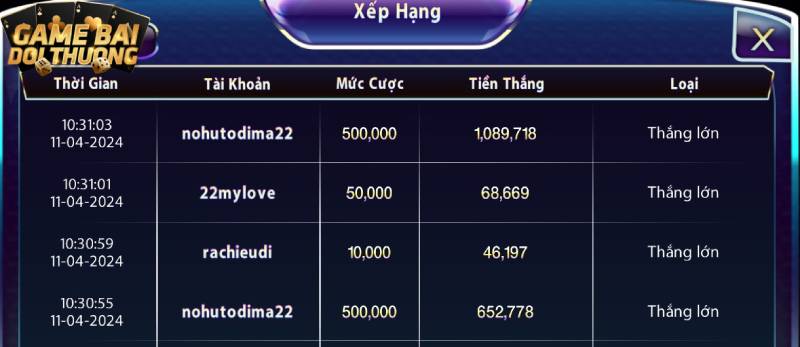 Bảng xếp hạng các game thủ có điểm số cao nhất hiện nay