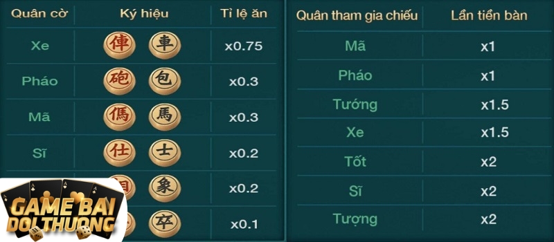 Các nút chức năng khi chơi Cờ Úp Sunwin